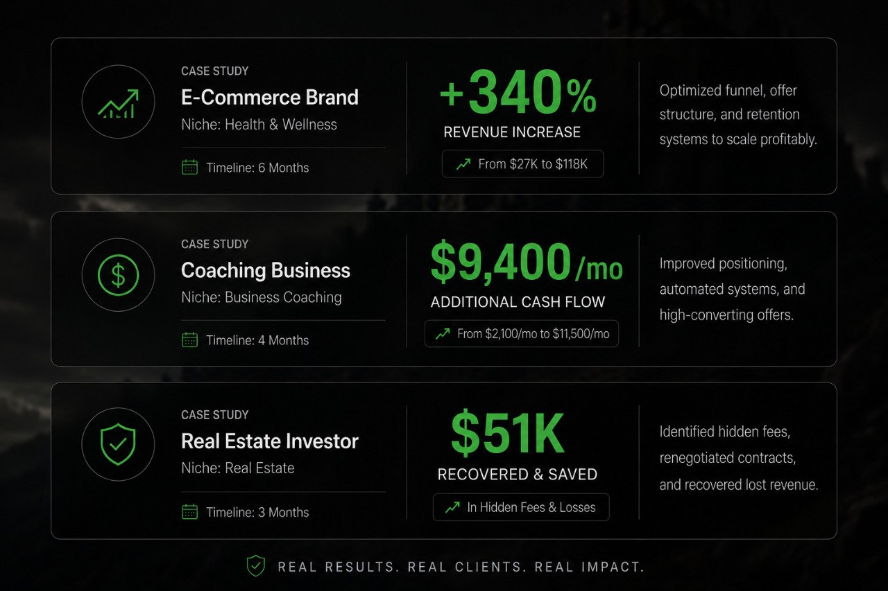 Real results: E-Commerce +340%, Coaching $9,400/mo, Real Estate $51K recovered