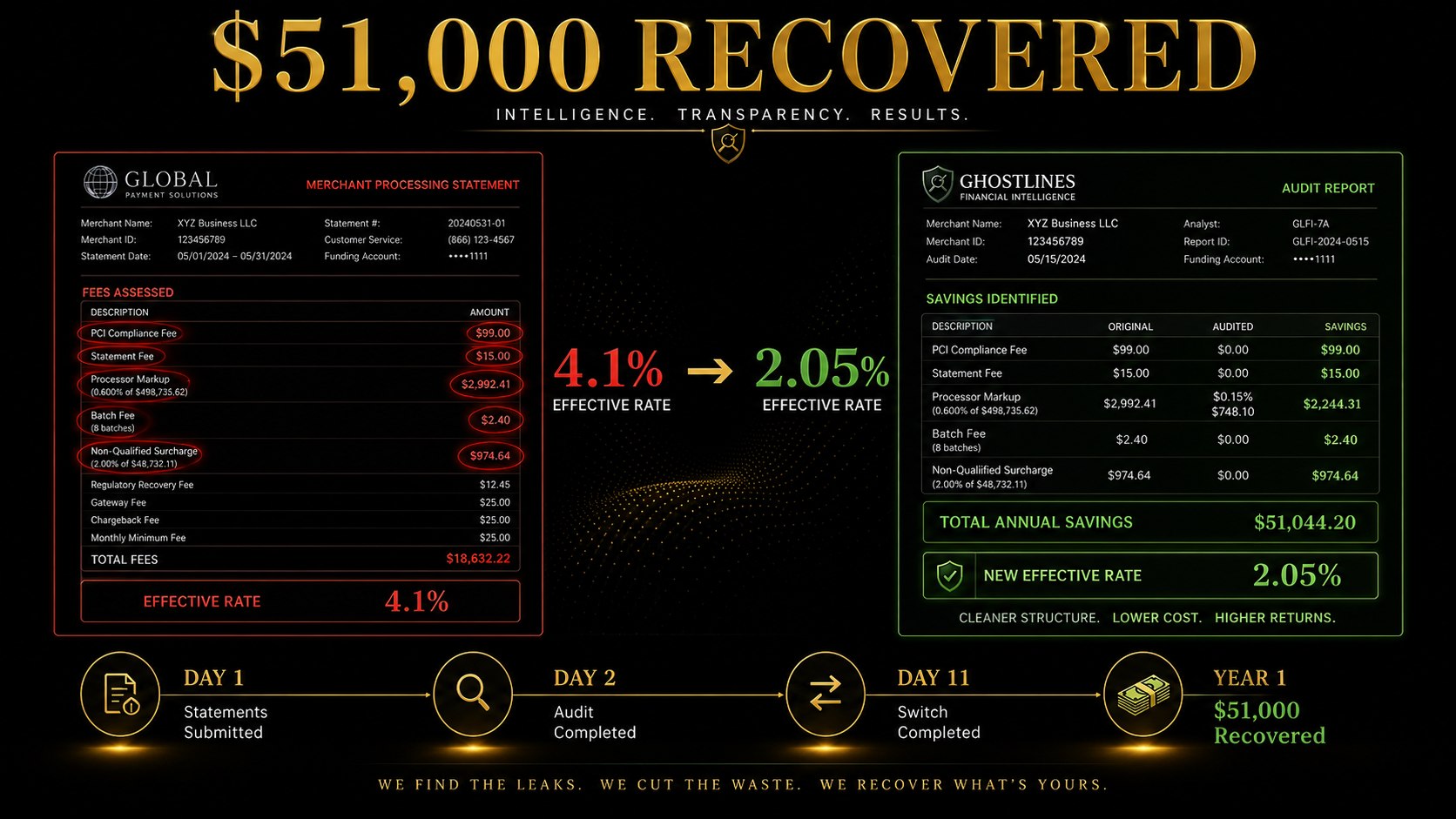 $51,000 Recovered — Statement Intelligence Report